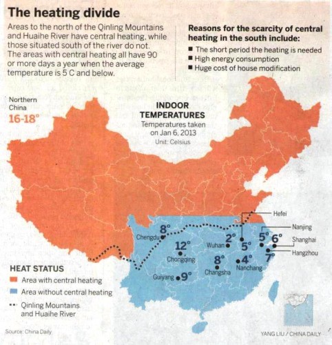 Heating Boundary